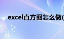 excel直方图怎么做(Excel直方图怎么做)