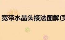 宽带水晶头接法图解(宽带水晶头的接法图片)
