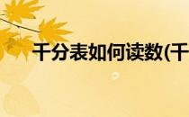 千分表如何读数(千分表如何读数图解)