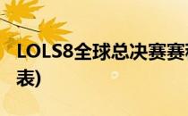 LOLS8全球总决赛赛程(lols8全球总决赛赛程表)