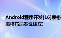 Android程序开发[16]表格布局TableLayout(安卓开发里表格布局怎么建立)