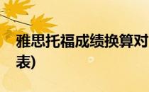 雅思托福成绩换算对照表(雅思托福分数换算表)