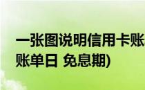 一张图说明信用卡账单日、还款日、免息期(账单日 免息期)