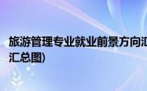 旅游管理专业就业前景方向汇总(旅游管理专业就业前景方向汇总图)
