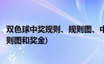 双色球中奖规则、规则图、中奖奖金以及玩法(双色球中奖规则图和奖金)