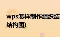wps怎样制作组织结构图(wps怎样制作组织结构图)