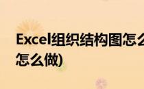 Excel组织结构图怎么做(excel里组织结构图怎么做)