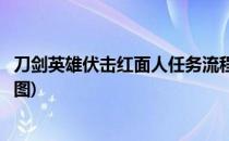 刀剑英雄伏击红面人任务流程(刀剑英雄伏击红面人任务流程图)
