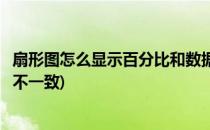 扇形图怎么显示百分比和数据(扇形图怎么显示百分比和数据不一致)