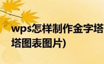wps怎样制作金字塔图表(wps怎样制作金字塔图表图片)