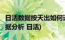 日活数据按天出如何迅速算出7日平均日活(数据分析 日活)