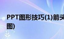 PPT图形技巧(1)箭头环绕图形(ppt箭头循环图)