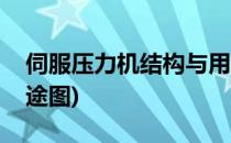 伺服压力机结构与用途(伺服压力机结构与用途图)