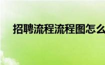 招聘流程流程图怎么画(招聘工作流程图)