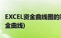 EXCEL资金曲线图的制作方法(用excel制作资金曲线)