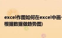 excel作图如何在excel中画一组数据的趋势线(excel中怎么根据数据做趋势图)