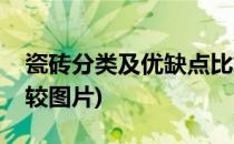 瓷砖分类及优缺点比较(瓷砖分类及优缺点比较图片)