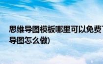 思维导图模板哪里可以免费下载 鱼骨式制作方法(鱼骨思维导图怎么做)