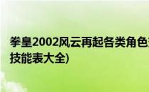 拳皇2002风云再起各类角色变色出招表(拳皇2002风云再起技能表大全)
