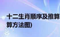 十二生肖顺序及推算方法(十二生肖顺序及推算方法图)