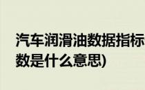 汽车润滑油数据指标什么意思(汽车润滑油参数是什么意思)