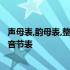 声母表,韵母表,整体认读音节表 汉语 生母表韵母表整体韵读音节表