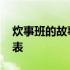 炊事班的故事演员表全部 炊事班的故事演员表