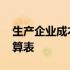生产企业成本核算表格模板 生产企业成本核算表