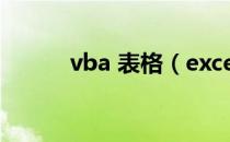 vba 表格（excel表格vba编程）