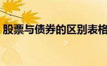 股票与债券的区别表格（股票与债券的区别）