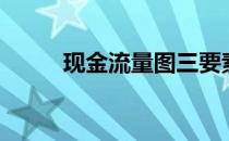 现金流量图三要素（现金流量图）