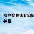 资产负债表和利润表的勾稽公式 资产负债表和利润表的勾稽关系
