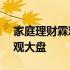 家庭理财霖观大盘直播2月19日 家庭理财霖观大盘