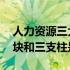 人力资源三大板块六大支柱 人力资源六大板块和三支柱是什么