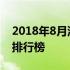 2018年8月汽车销量榜 2018年8月汽车销量排行榜