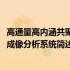 高通量高内涵共聚焦成像分析系统(关于高通量高内涵共聚焦成像分析系统简述)