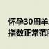怀孕30周羊水指数正常范围（怀孕30周羊水指数正常范围）
