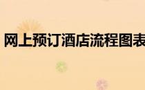 网上预订酒店流程图表（网上预订酒店流程）