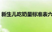 新生儿吃奶量标准表六个月（新生儿吃奶量）