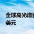 全球高光谱影像市场到2027年将达到16.4亿美元