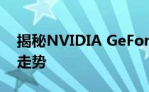 揭秘NVIDIA GeForce GTX 1060显卡价格走势