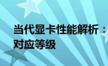 当代显卡性能解析：1080p分辨率下的显卡对应等级