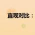直观对比：14寸与16寸实物的差异解析