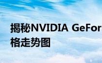 揭秘NVIDIA GeForce GTX 1080 Ti显卡价格走势图