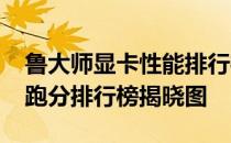 鲁大师显卡性能排行榜揭晓：2022年度显卡跑分排行榜揭晓图