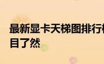最新显卡天梯图排行榜 2021版，显卡性能一目了然