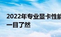 2022年专业显卡性能天梯图排名，显卡性能一目了然