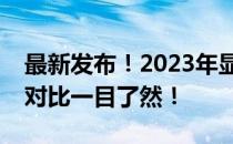 最新发布！2023年显卡天梯图排行榜，性能对比一目了然！