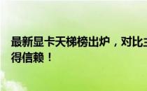 最新显卡天梯榜出炉，对比主流显卡性能，看哪个显卡更值得信赖！