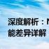 深度解析：NVIDIA RTX 4060与4060 Ti性能差异详解